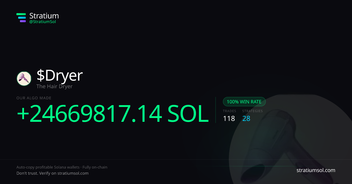 Dryer copy trading performance on Stratium — 118 trades, 100% win rate, +24669817.14 SOL PnL