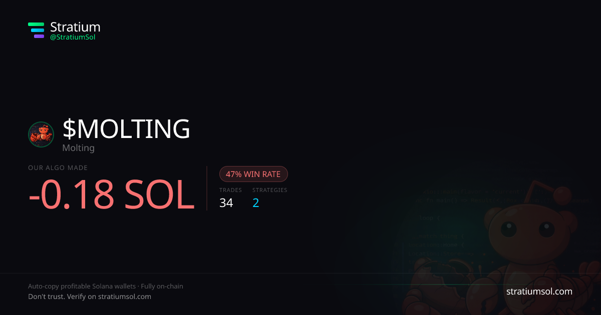 MOLTING copy trading performance on Stratium — 34 trades, 47% win rate, -0.18 SOL PnL