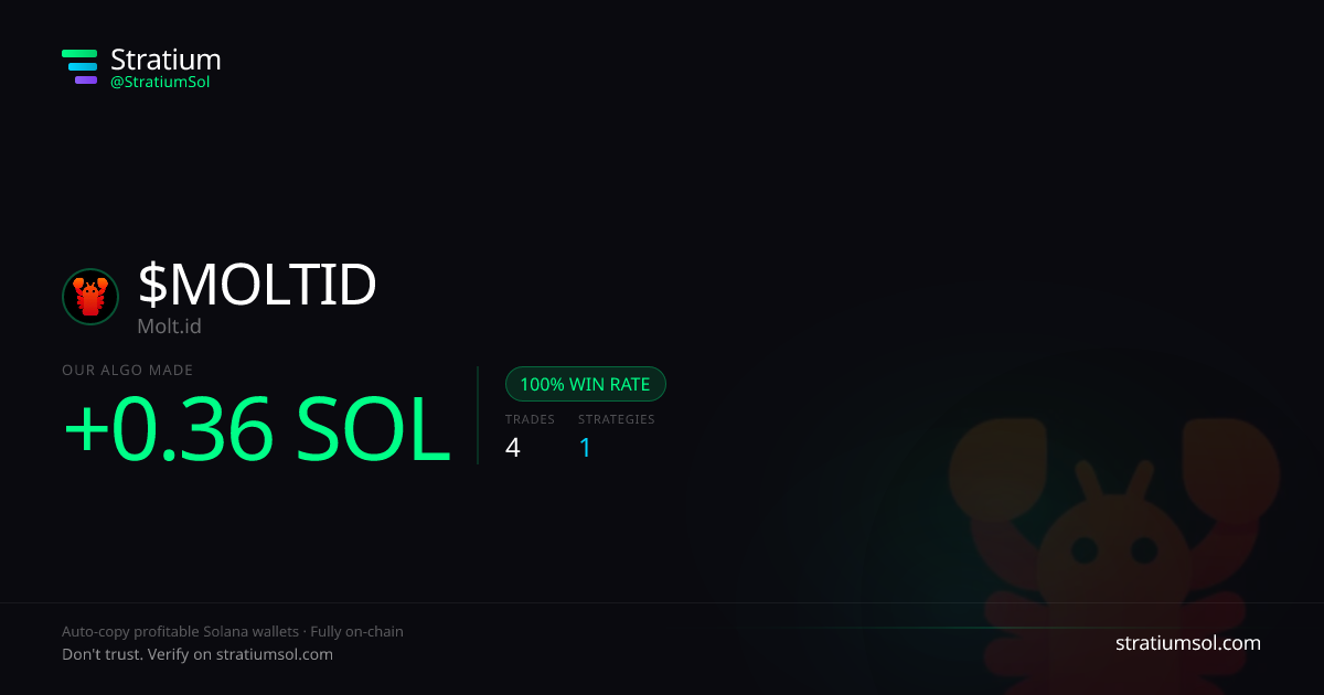 MOLTID copy trading performance on Stratium — 4 trades, 100% win rate, +0.36 SOL PnL