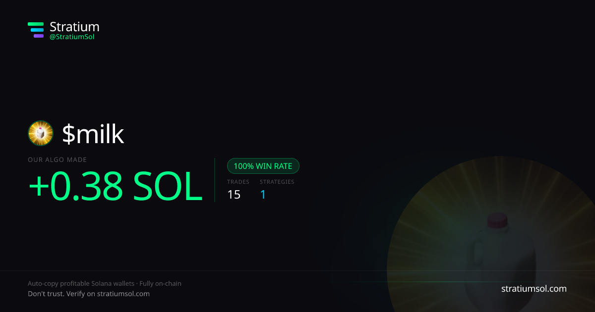 milk copy trading performance on Stratium — 15 trades, 100% win rate, +0.38 SOL PnL