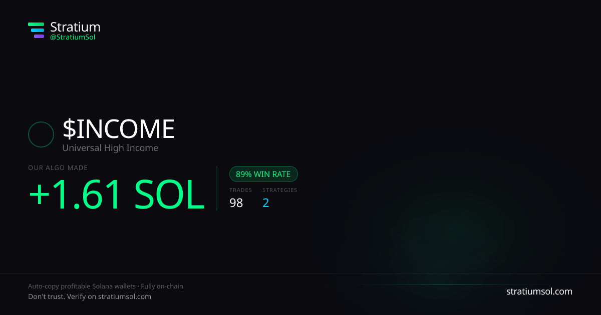 INCOME copy trading performance on Stratium — 98 trades, 89% win rate, +1.61 SOL PnL