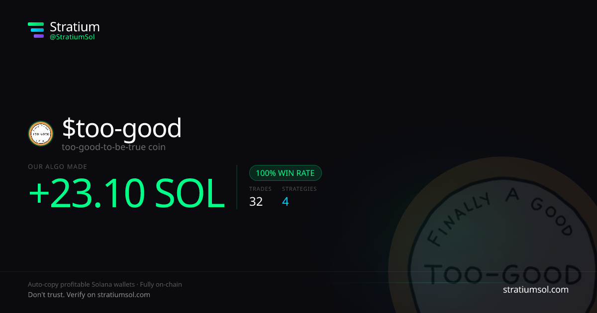 too-good copy trading performance on Stratium — 32 trades, 100% win rate, +23.10 SOL PnL