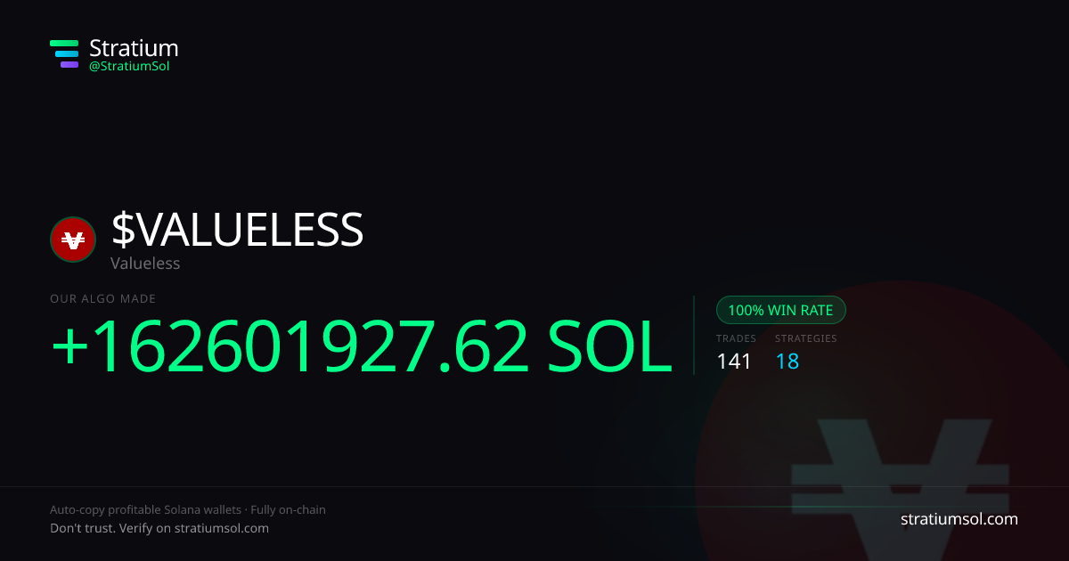 VALUELESS copy trading performance on Stratium — 141 trades, 100% win rate, +162601927.62 SOL PnL