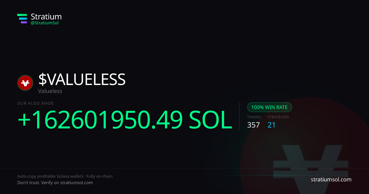 VALUELESS copy trading performance on Stratium — 357 trades, 100% win rate, +162601950.49 SOL PnL
