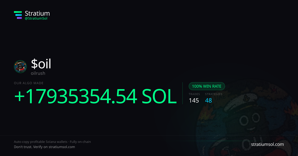 oil copy trading performance on Stratium — 145 trades, 100% win rate, +17935354.54 SOL PnL