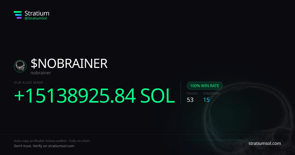 NOBRAINER copy trading performance on Stratium — 53 trades, 100% win rate, +15138925.84 SOL PnL