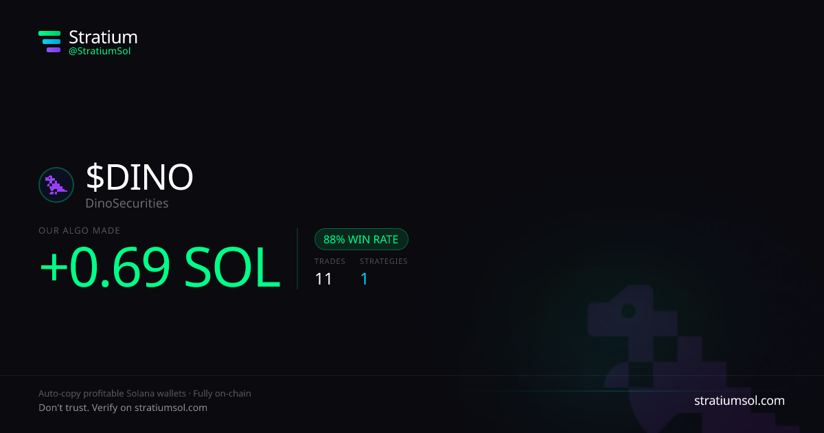 DINO copy trading performance on Stratium — 11 trades, 88% win rate, +0.69 SOL PnL