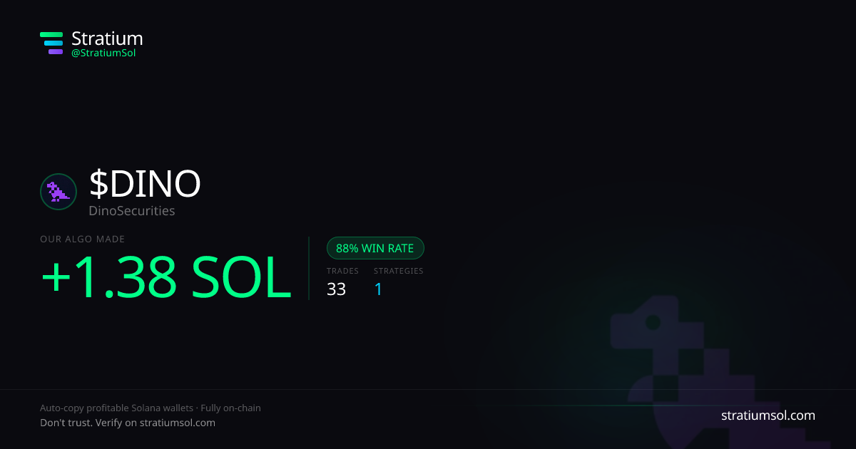 DINO copy trading performance on Stratium — 33 trades, 88% win rate, +1.38 SOL PnL