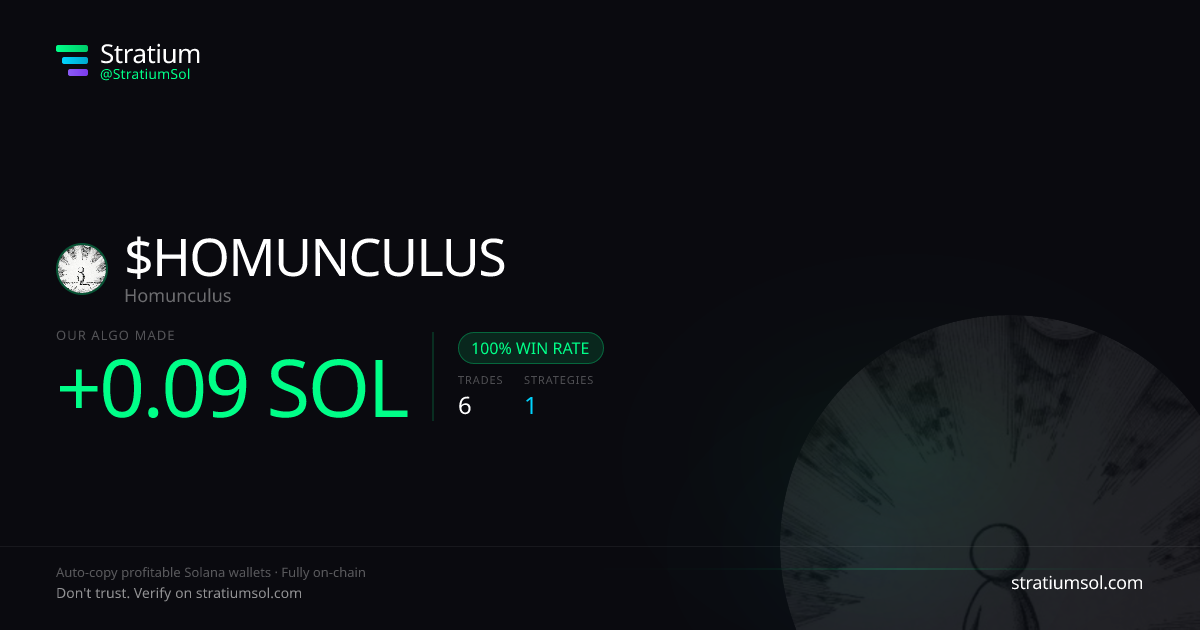 HOMUNCULUS copy trading performance on Stratium — 6 trades, 100% win rate, +0.09 SOL PnL