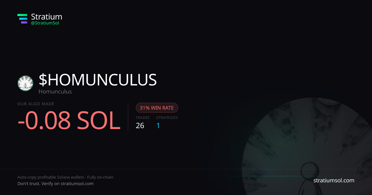 HOMUNCULUS copy trading performance on Stratium — 26 trades, 31% win rate, -0.08 SOL PnL