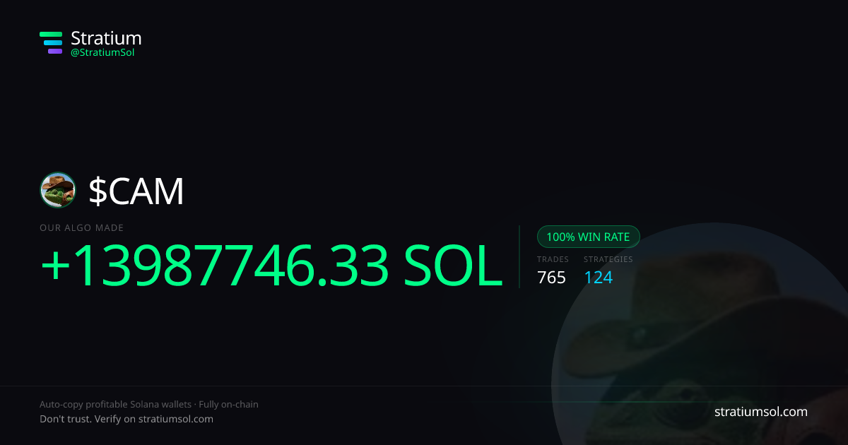 CAM copy trading performance on Stratium — 765 trades, 100% win rate, +13987746.33 SOL PnL