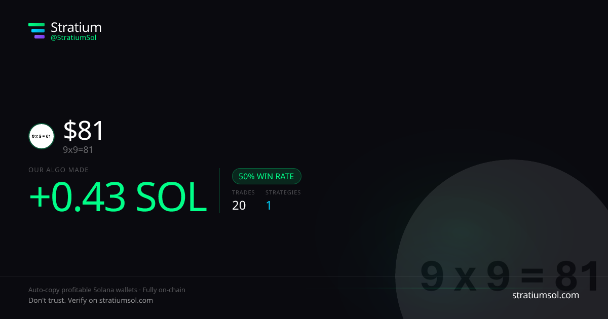 81 copy trading performance on Stratium — 20 trades, 50% win rate, +0.43 SOL PnL