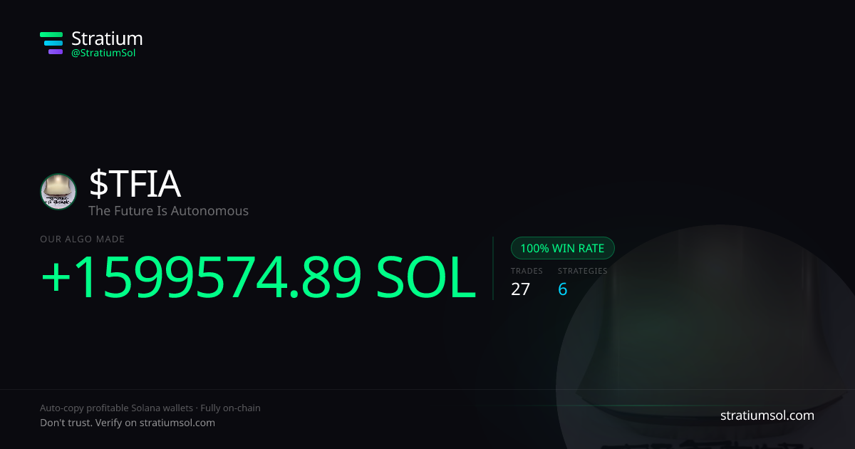 TFIA copy trading performance on Stratium — 27 trades, 100% win rate, +1599574.89 SOL PnL