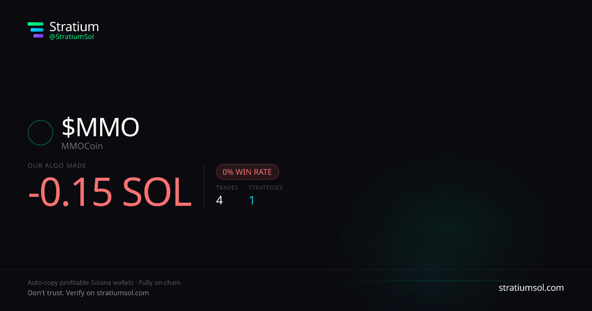 MMO copy trading performance on Stratium — 4 trades, 0% win rate, -0.15 SOL PnL