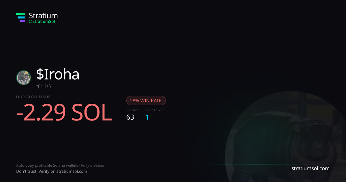 Iroha copy trading performance on Stratium — 63 trades, 28% win rate, -2.29 SOL PnL