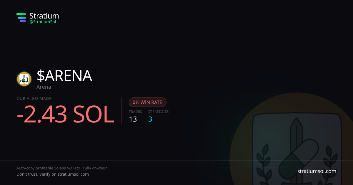 ARENA copy trading performance on Stratium — 13 trades, 0% win rate, -2.43 SOL PnL