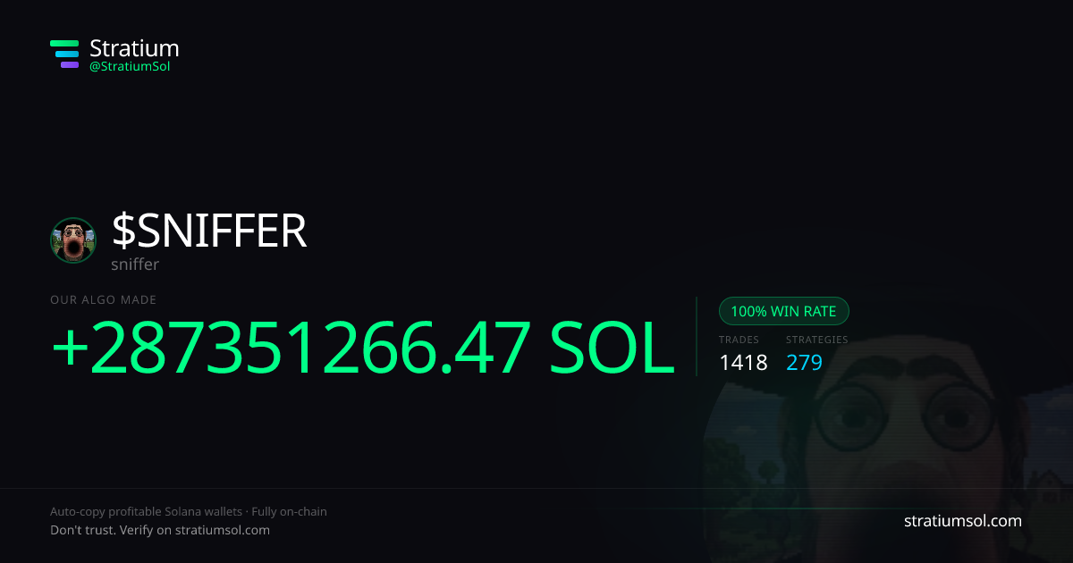 SNIFFER copy trading performance on Stratium — 1418 trades, 100% win rate, +287351266.47 SOL PnL