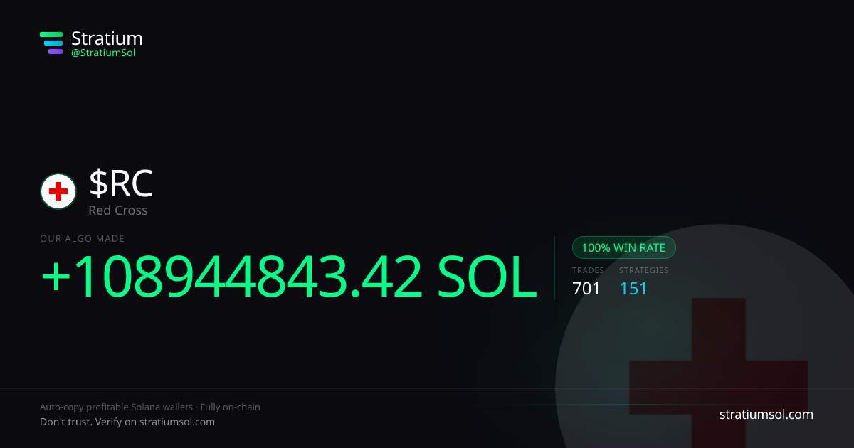 RC copy trading performance on Stratium — 701 trades, 100% win rate, +108944843.42 SOL PnL