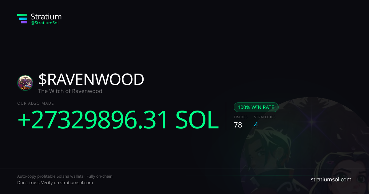 RAVENWOOD copy trading performance on Stratium — 78 trades, 100% win rate, +27329896.31 SOL PnL