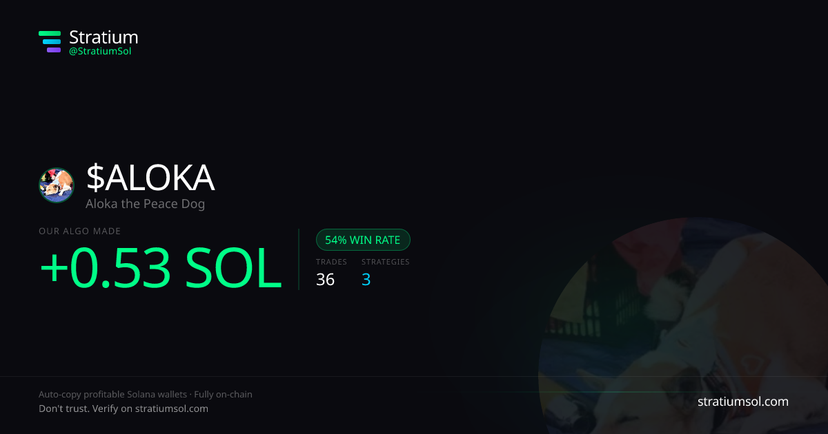 ALOKA copy trading performance on Stratium — 36 trades, 54% win rate, +0.53 SOL PnL