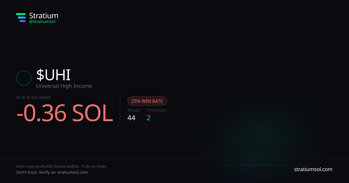UHI copy trading performance on Stratium — 44 trades, 25% win rate, -0.36 SOL PnL
