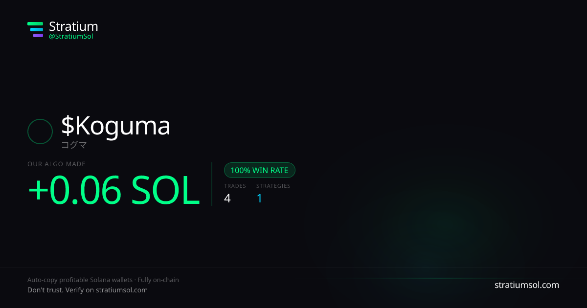 Koguma copy trading performance on Stratium — 4 trades, 100% win rate, +0.06 SOL PnL
