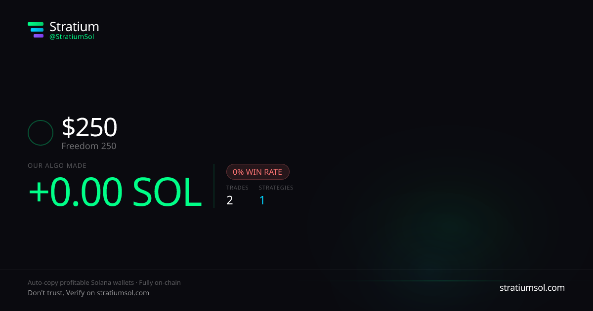 250 copy trading performance on Stratium — 2 trades, 0% win rate, +0.00 SOL PnL