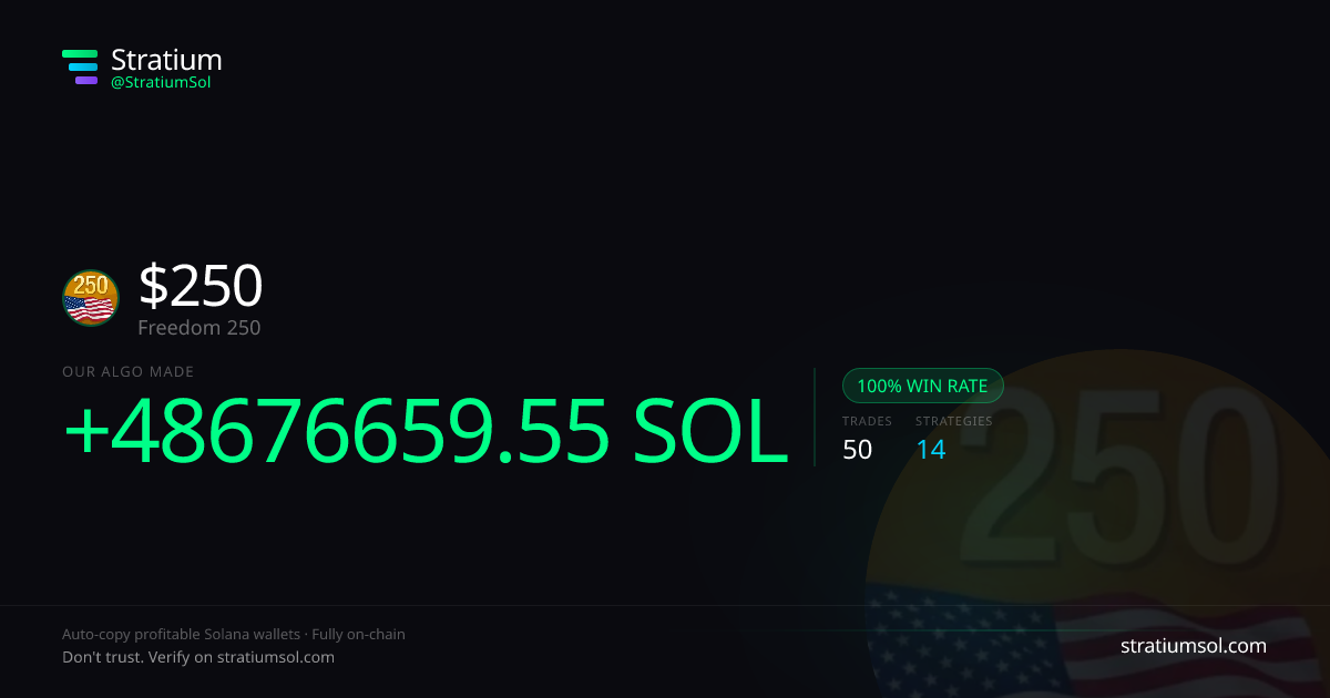 250 copy trading performance on Stratium — 50 trades, 100% win rate, +48676659.55 SOL PnL