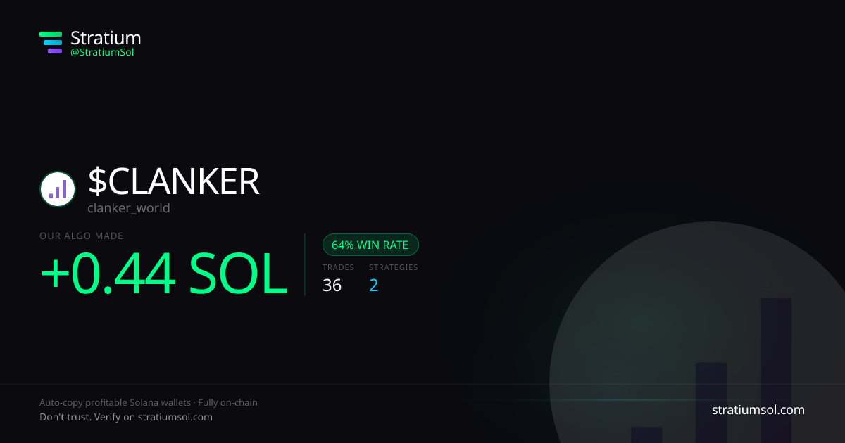 CLANKER copy trading performance on Stratium — 36 trades, 64% win rate, +0.44 SOL PnL