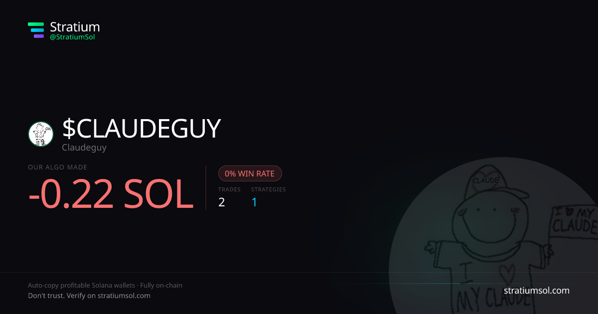 CLAUDEGUY copy trading performance on Stratium — 2 trades, 0% win rate, -0.22 SOL PnL