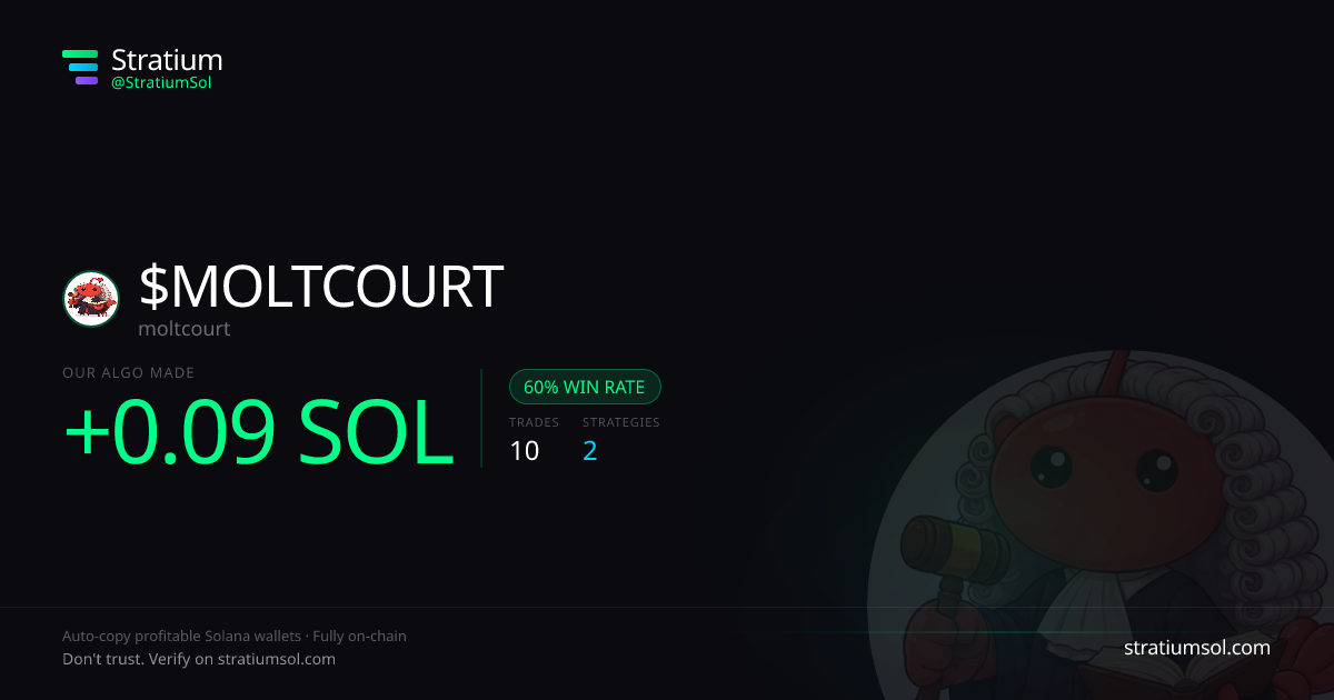 MOLTCOURT copy trading performance on Stratium — 10 trades, 60% win rate, +0.09 SOL PnL
