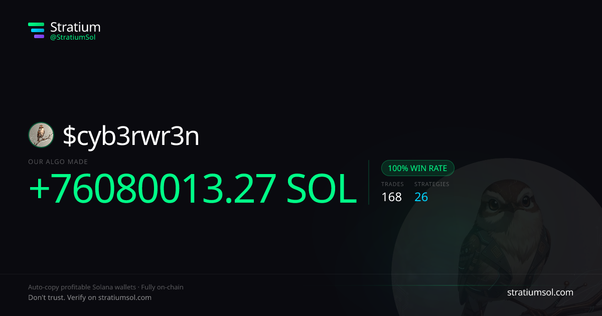 cyb3rwr3n copy trading performance on Stratium — 168 trades, 100% win rate, +76080013.27 SOL PnL