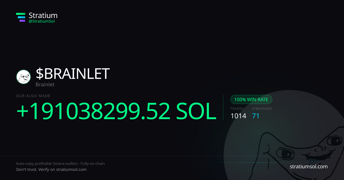 BRAINLET copy trading performance on Stratium — 1014 trades, 100% win rate, +191038299.52 SOL PnL