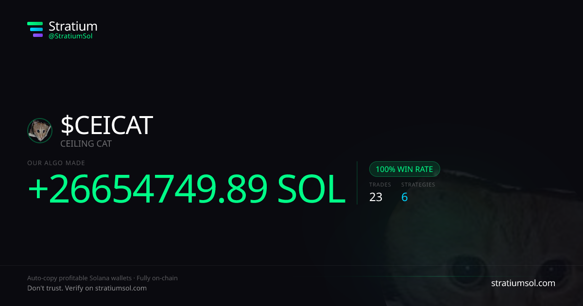 CEICAT copy trading performance on Stratium — 23 trades, 100% win rate, +26654749.89 SOL PnL