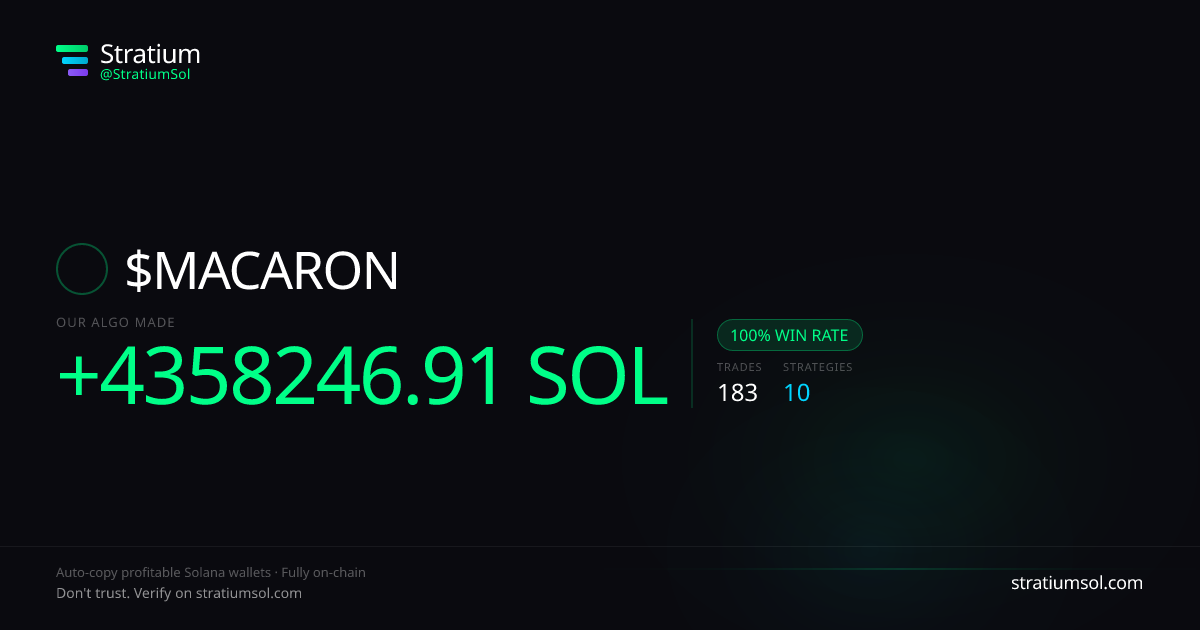 MACARON copy trading performance on Stratium — 183 trades, 100% win rate, +4358246.91 SOL PnL