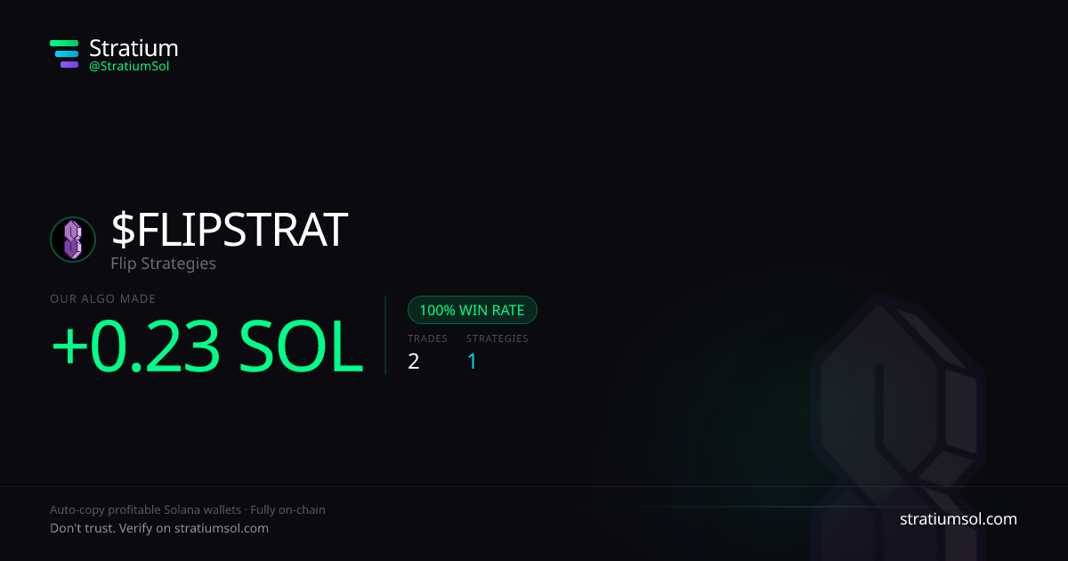 FLIPSTRAT copy trading performance on Stratium — 2 trades, 100% win rate, +0.23 SOL PnL