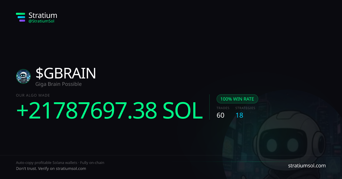 GBRAIN copy trading performance on Stratium — 60 trades, 100% win rate, +21787697.38 SOL PnL
