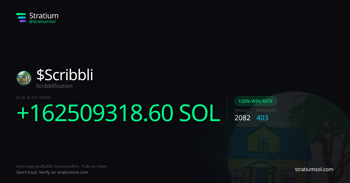 Scribbli copy trading performance on Stratium — 2082 trades, 100% win rate, +162509318.60 SOL PnL