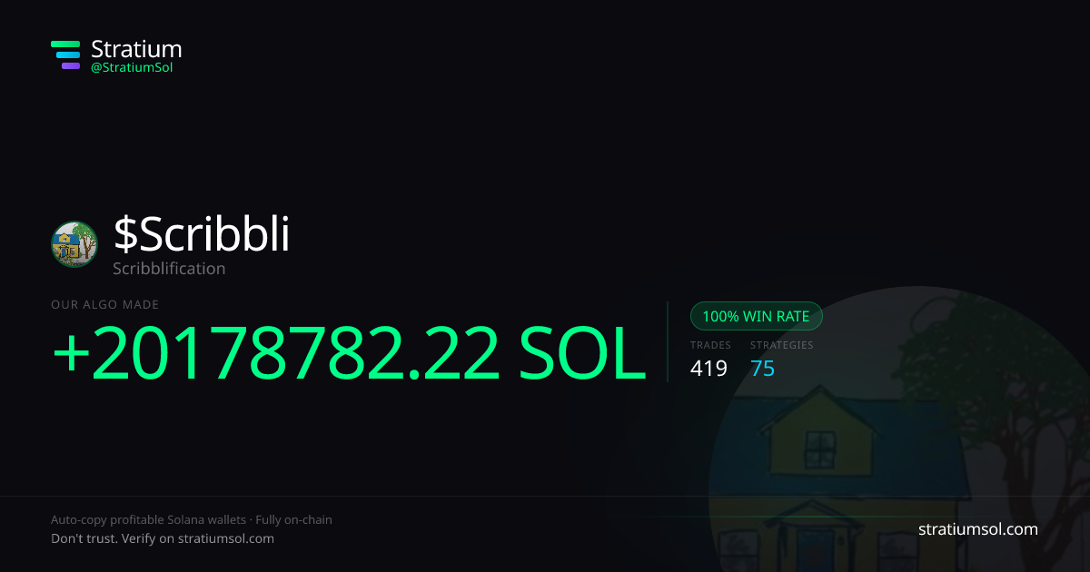 Scribbli copy trading performance on Stratium — 419 trades, 100% win rate, +20178782.22 SOL PnL