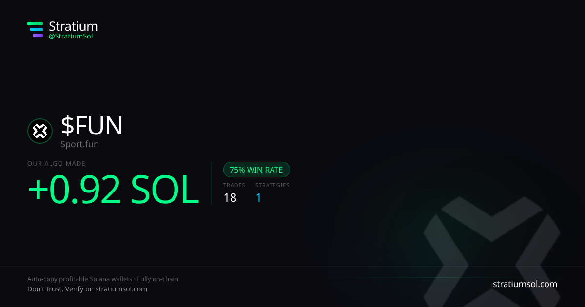 FUN copy trading performance on Stratium — 18 trades, 75% win rate, +0.92 SOL PnL