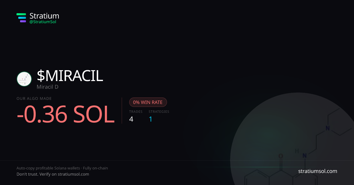 MIRACIL copy trading performance on Stratium — 4 trades, 0% win rate, -0.36 SOL PnL