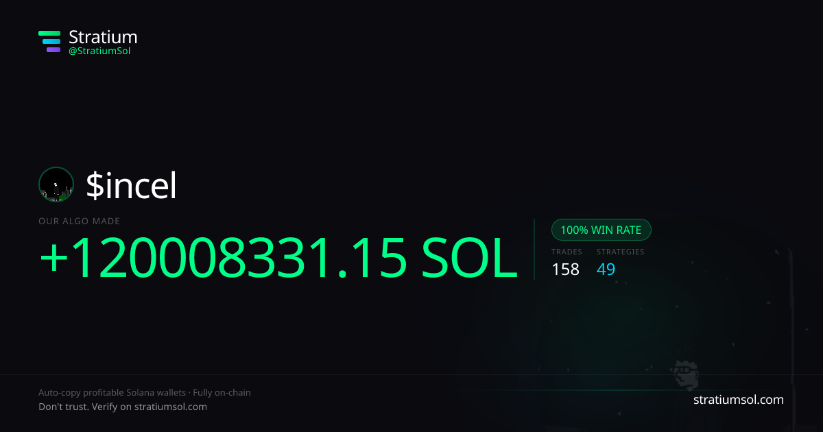 incel copy trading performance on Stratium — 158 trades, 100% win rate, +120008331.15 SOL PnL