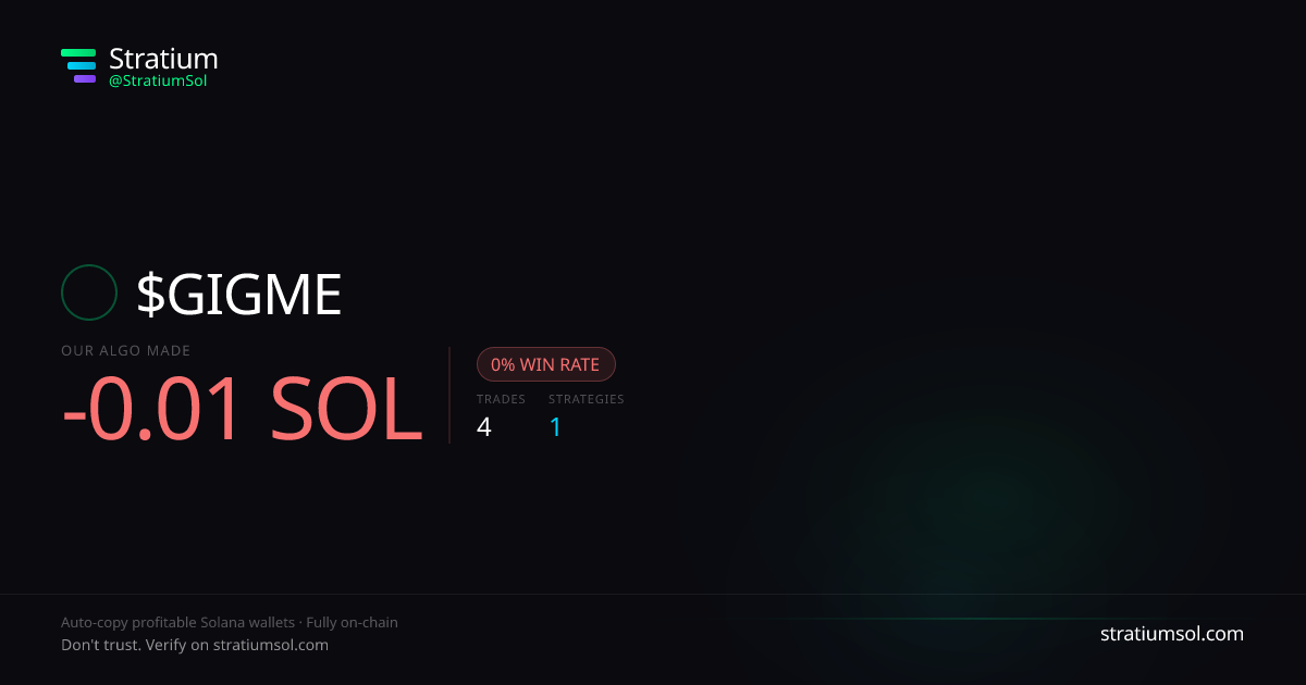 GIGME copy trading performance on Stratium — 4 trades, 0% win rate, -0.01 SOL PnL