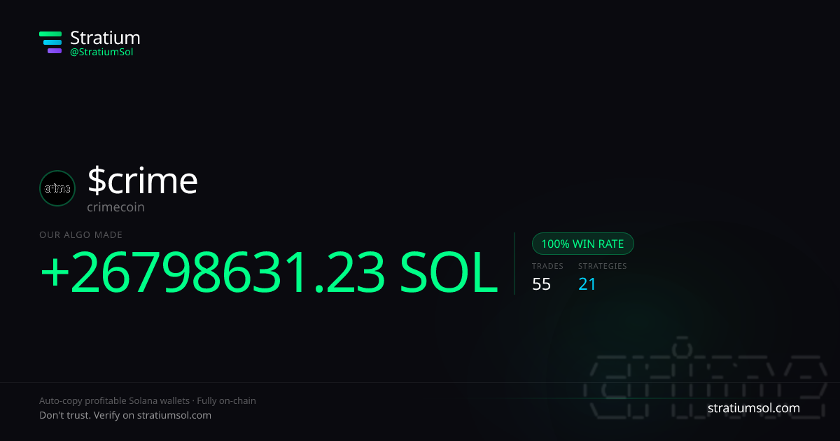crime copy trading performance on Stratium — 55 trades, 100% win rate, +26798631.23 SOL PnL
