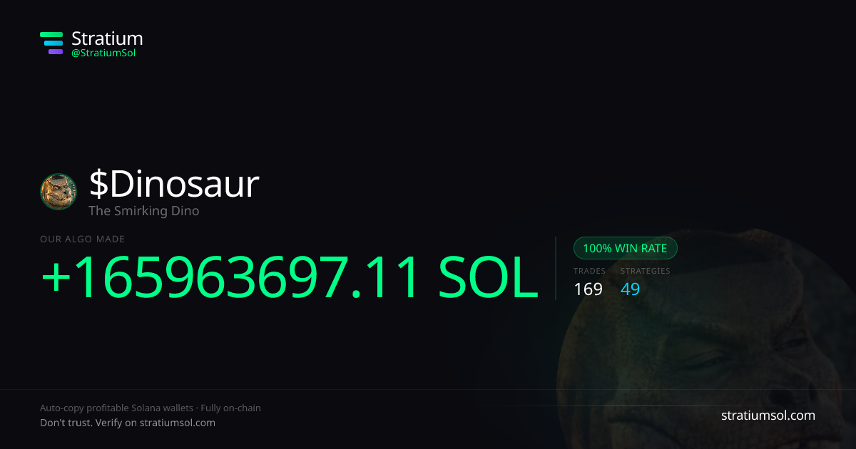Dinosaur copy trading performance on Stratium — 169 trades, 100% win rate, +165963697.11 SOL PnL