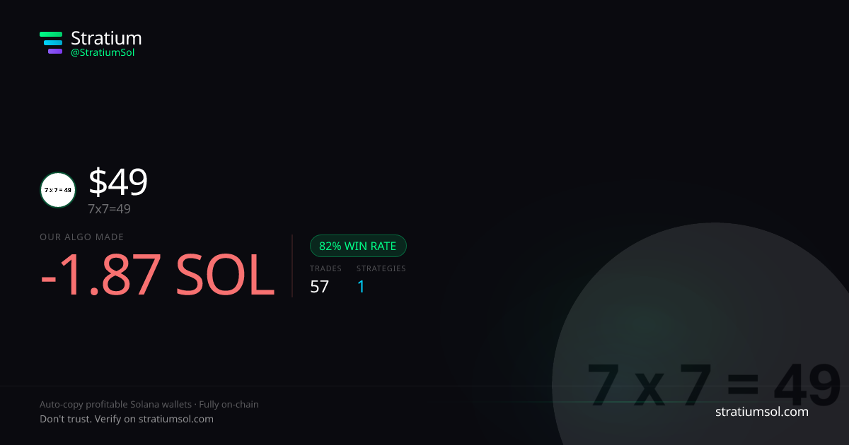 49 copy trading performance on Stratium — 57 trades, 82% win rate, -1.87 SOL PnL
