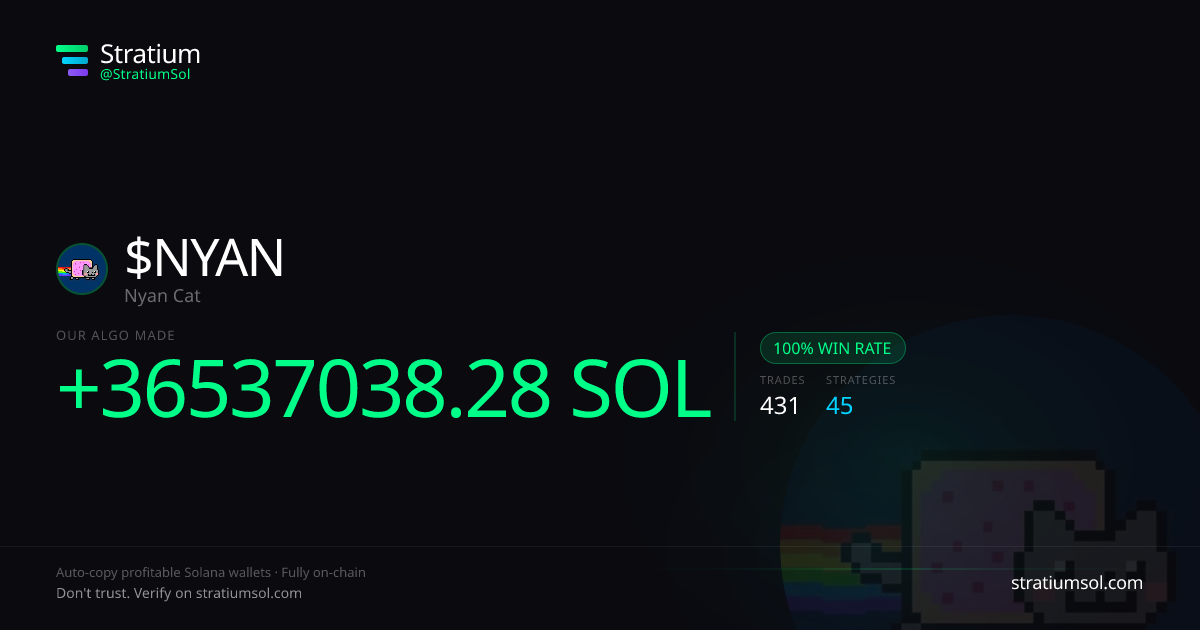 NYAN copy trading performance on Stratium — 431 trades, 100% win rate, +36537038.28 SOL PnL