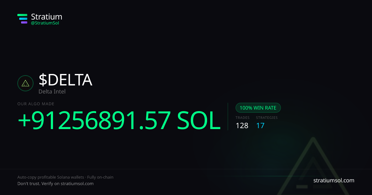 DELTA copy trading performance on Stratium — 128 trades, 100% win rate, +91256891.57 SOL PnL