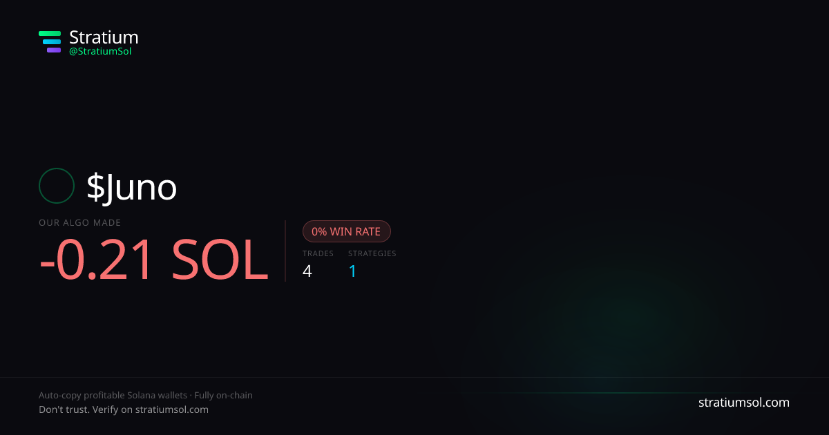 Juno copy trading performance on Stratium — 4 trades, 0% win rate, -0.21 SOL PnL