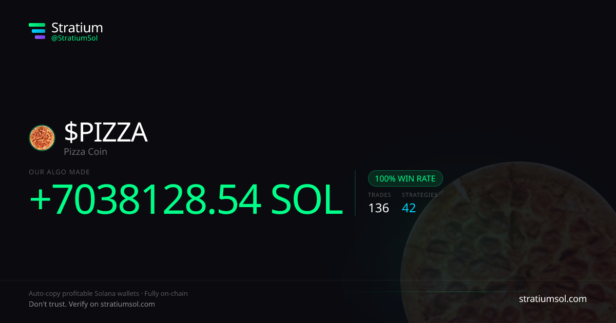 PIZZA copy trading performance on Stratium — 136 trades, 100% win rate, +7038128.54 SOL PnL